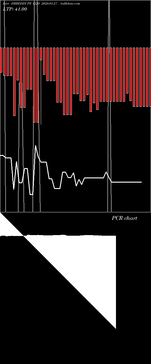  option chart DRREDDY PE 1220 2026-01-27 