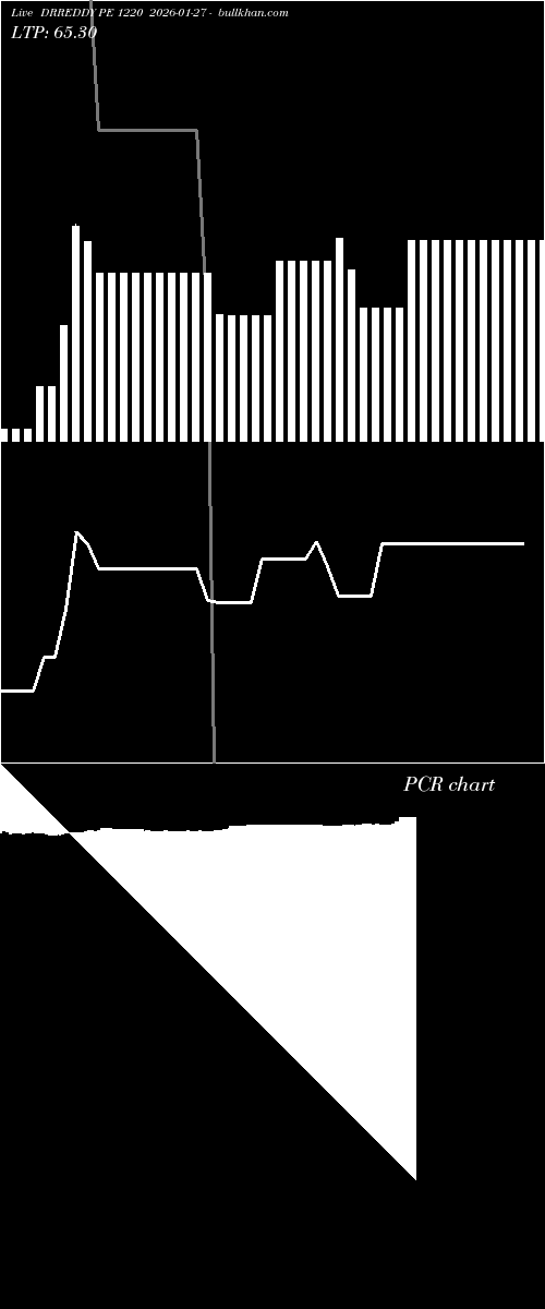  option chart DRREDDY PE 1220 2026-01-27 