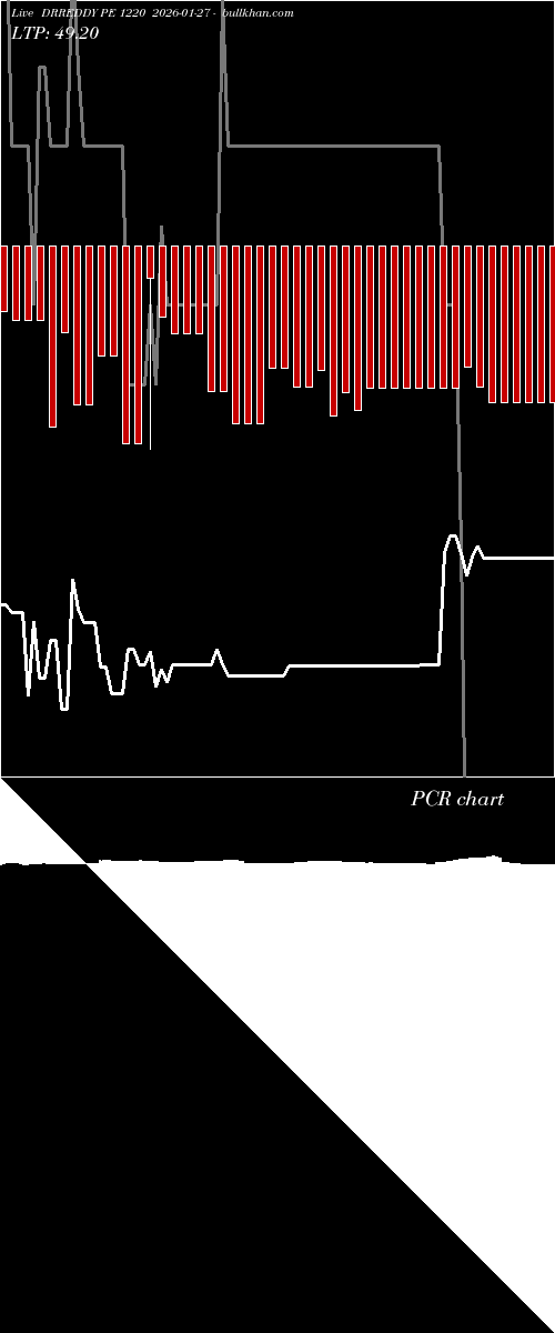  option chart DRREDDY PE 1220 2026-01-27 