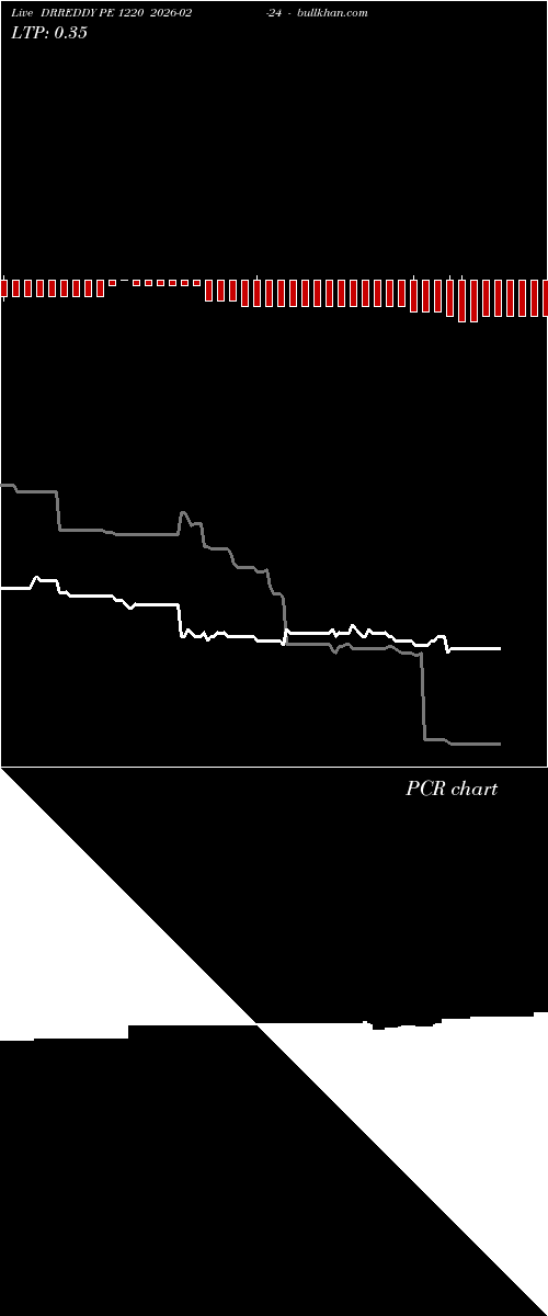  option chart DRREDDY PE 1220 2026-02-24 
