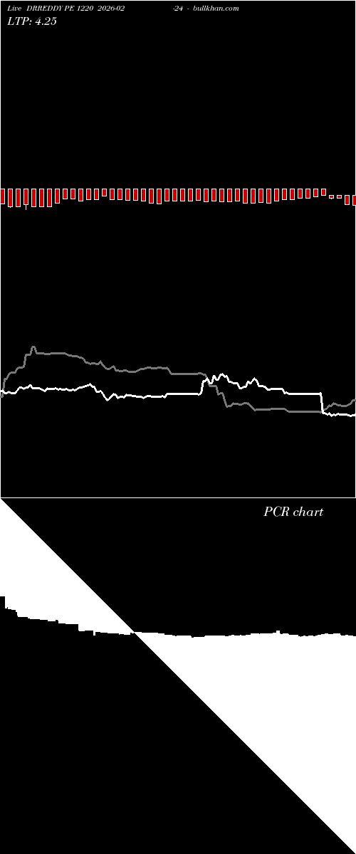  option chart DRREDDY PE 1220 2026-02-24 