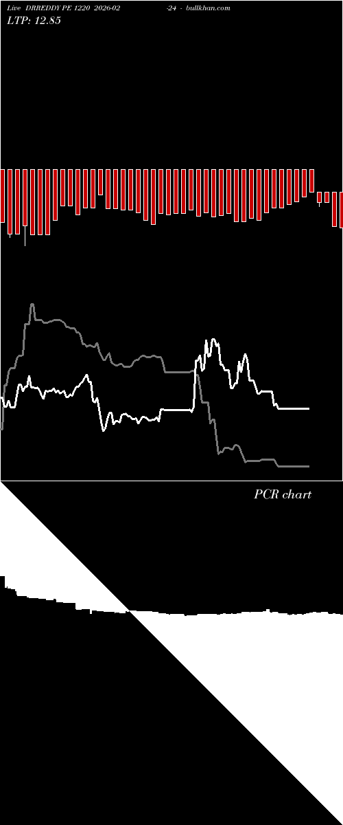  option chart DRREDDY PE 1220 2026-02-24 