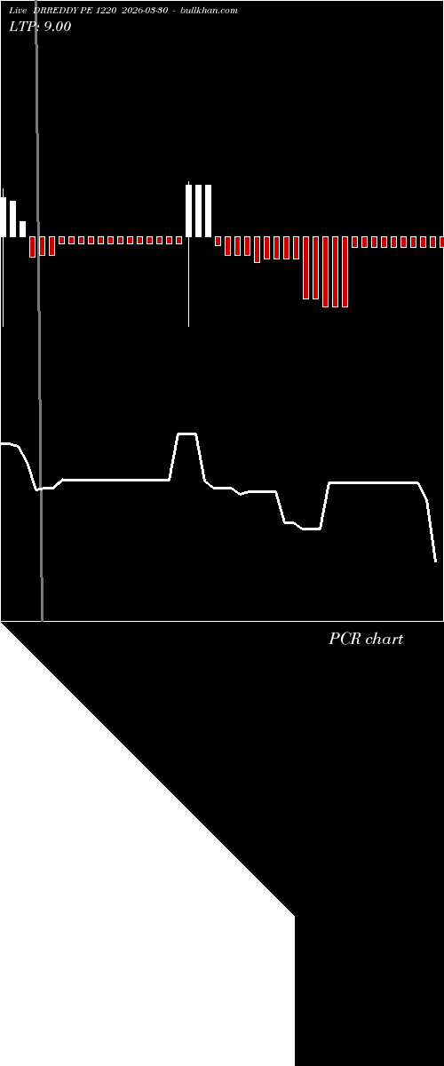  option chart DRREDDY PE 1220 2026-03-30 