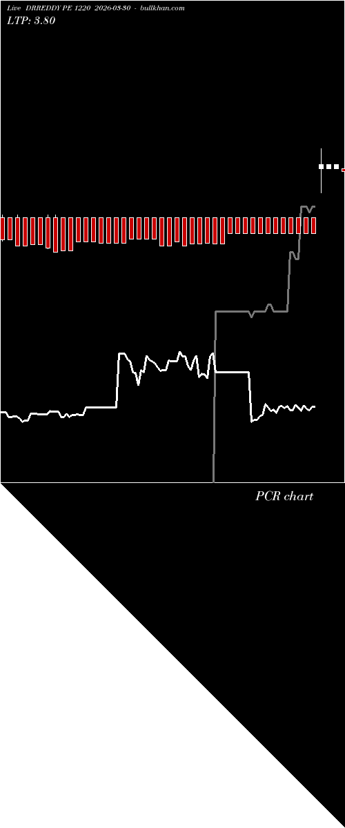  option chart DRREDDY PE 1220 2026-03-30 