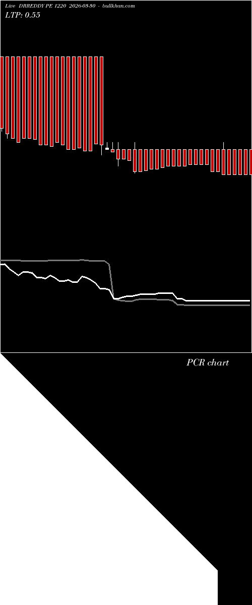  option chart DRREDDY PE 1220 2026-03-30 