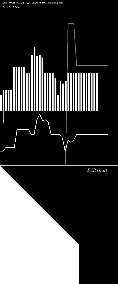  option chart DRREDDY PE 1220 2026-03-30 