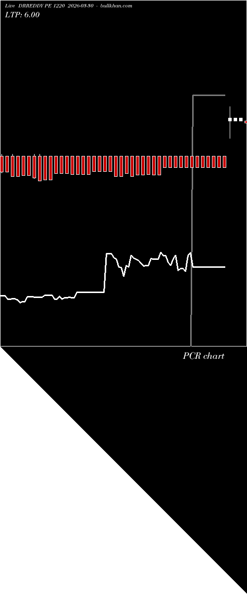  option chart DRREDDY PE 1220 2026-03-30 