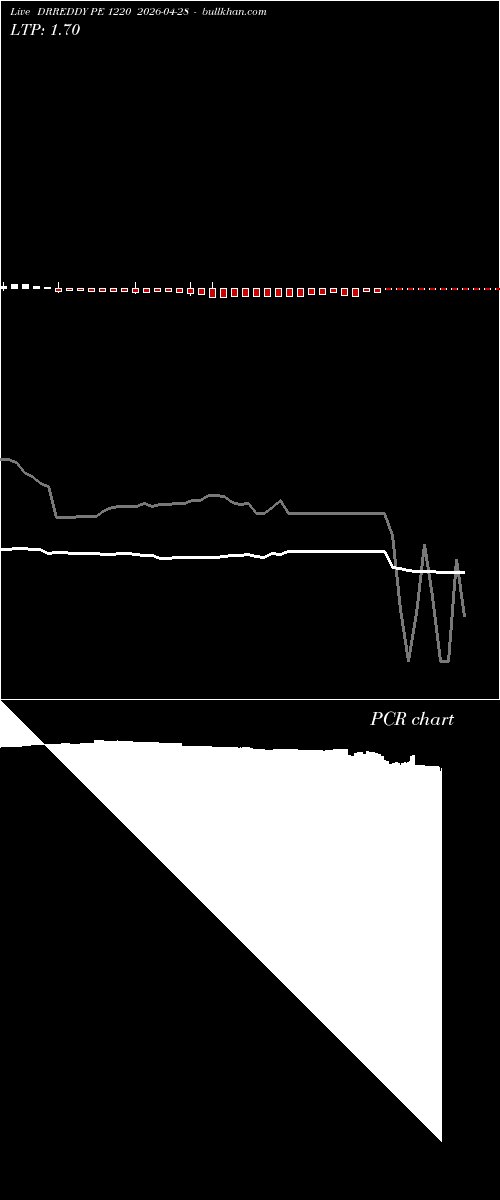  option chart DRREDDY PE 1220 2026-04-28 