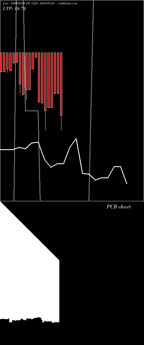  option chart DRREDDY PE 1220 2026-05-26 