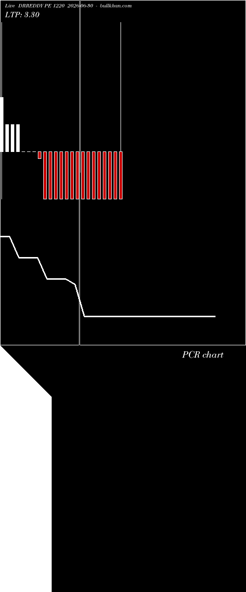  option chart DRREDDY PE 1220 2026-06-30 
