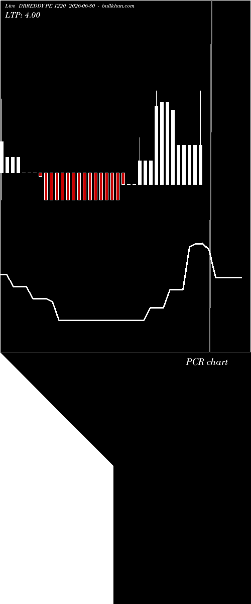  option chart DRREDDY PE 1220 2026-06-30 