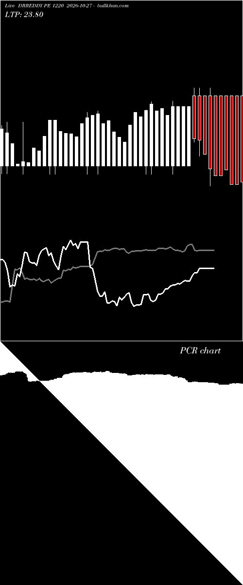  option chart DRREDDY PE 1220 2026-10-27 
