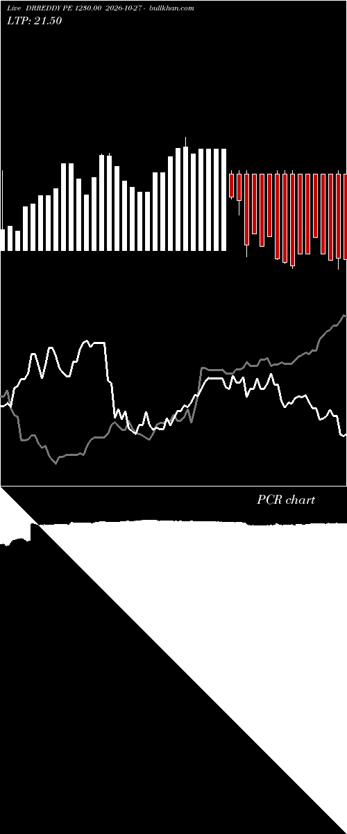  option chart DRREDDY PE 1230.00 2026-10-27 