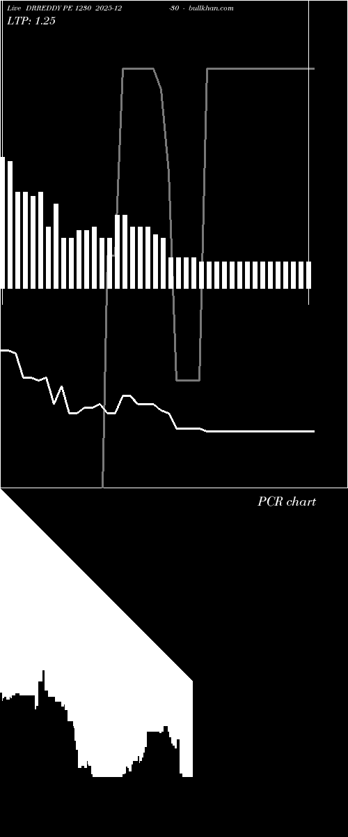  option chart DRREDDY PE 1230 2025-12-30 