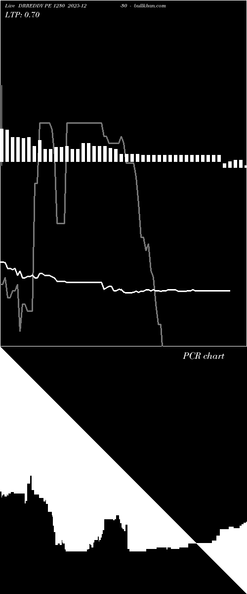  option chart DRREDDY PE 1230 2025-12-30 