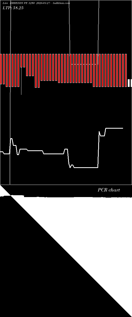  option chart DRREDDY PE 1230 2026-01-27 