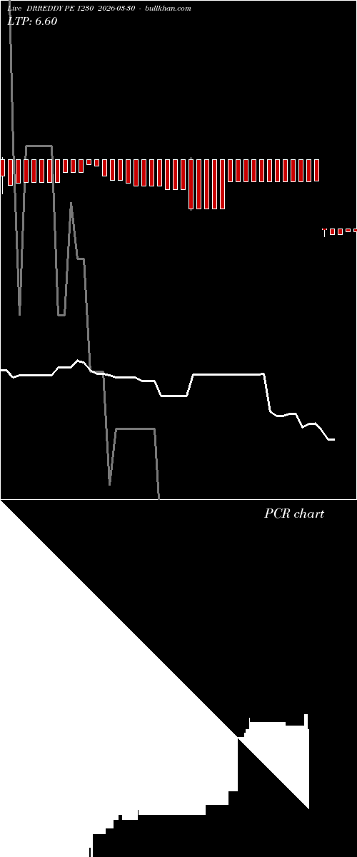  option chart DRREDDY PE 1230 2026-03-30 