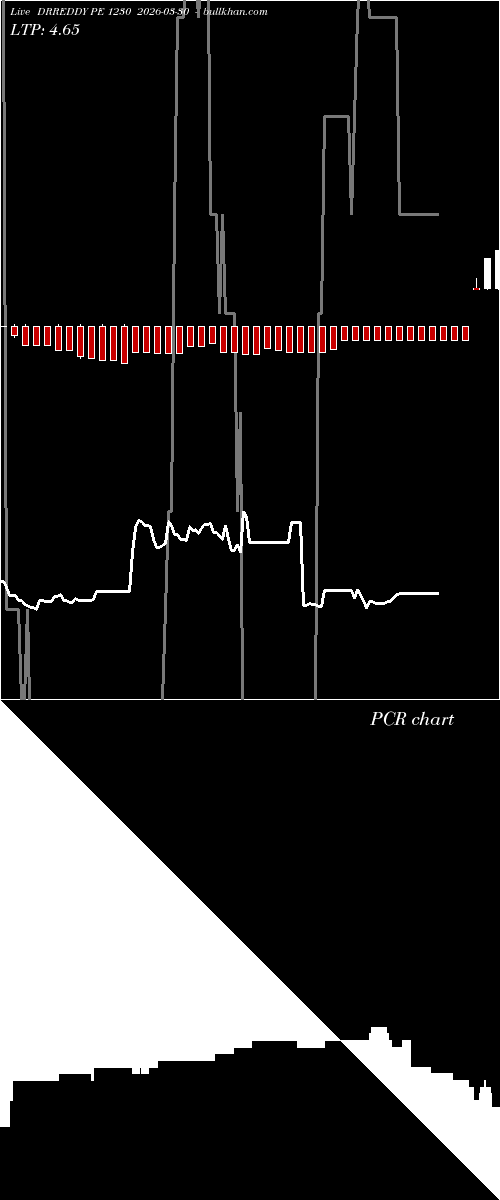  option chart DRREDDY PE 1230 2026-03-30 