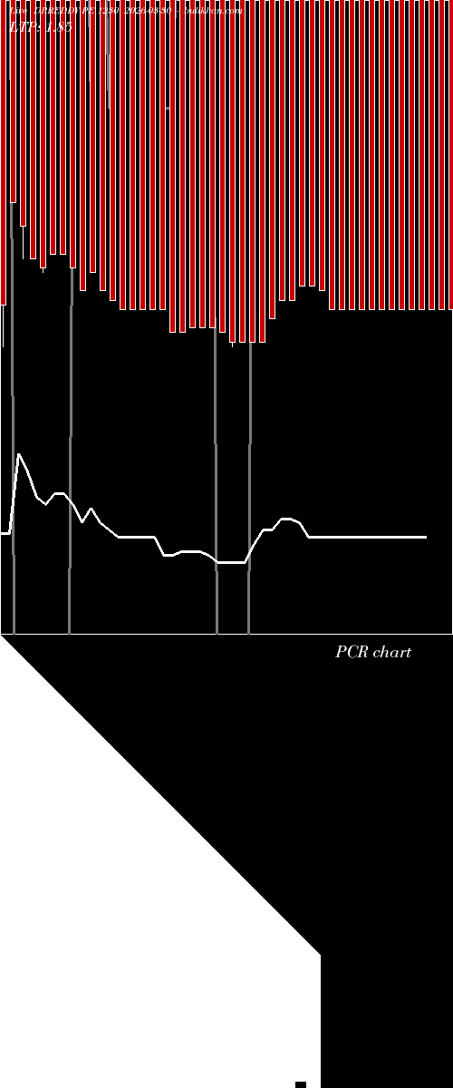  option chart DRREDDY PE 1230 2026-03-30 