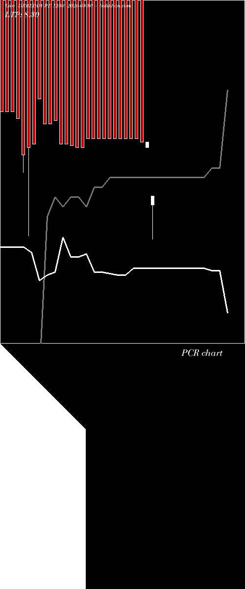  option chart DRREDDY PE 1230 2026-03-30 