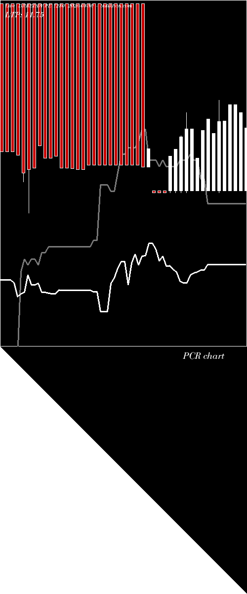  option chart DRREDDY PE 1230 2026-03-30 