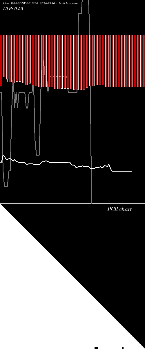  option chart DRREDDY PE 1230 2026-03-30 