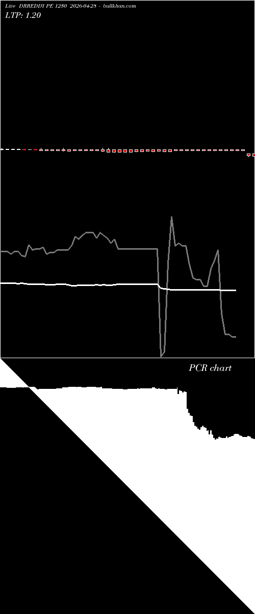  option chart DRREDDY PE 1230 2026-04-28 