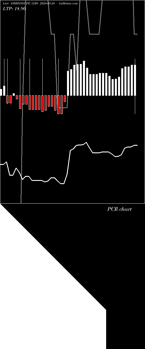  option chart DRREDDY PE 1230 2026-05-26 