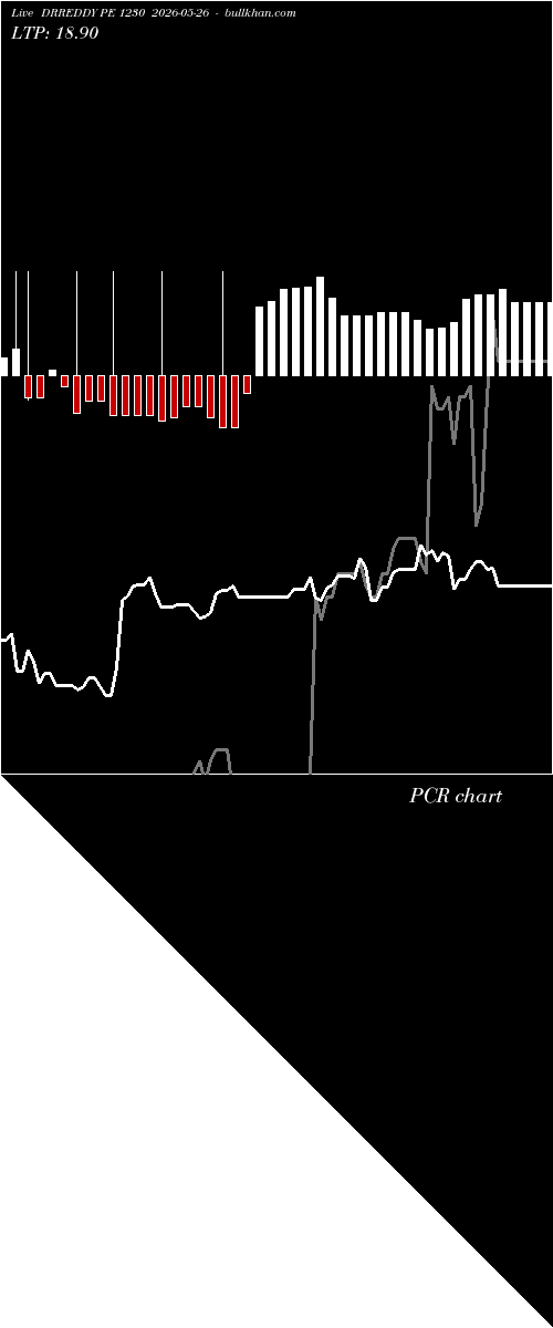  option chart DRREDDY PE 1230 2026-05-26 