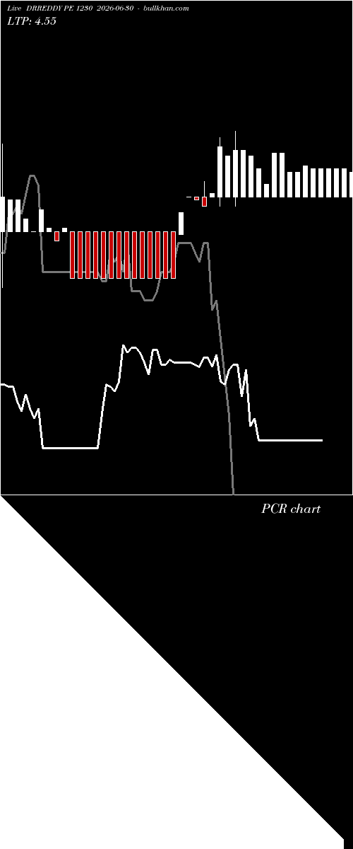  option chart DRREDDY PE 1230 2026-06-30 