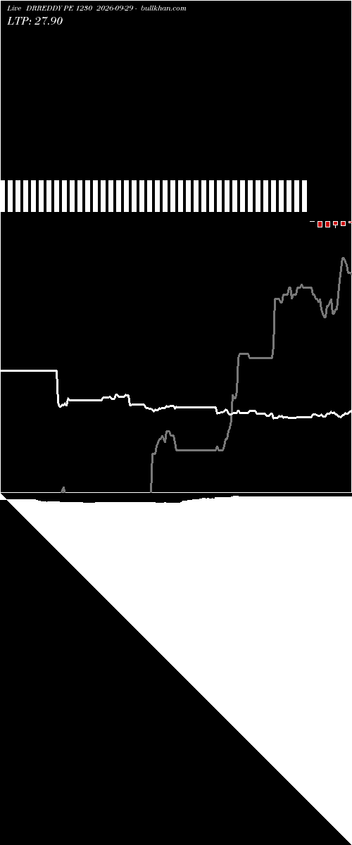  option chart DRREDDY PE 1230 2026-09-29 