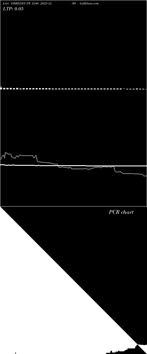  option chart DRREDDY PE 1240 2025-12-30 