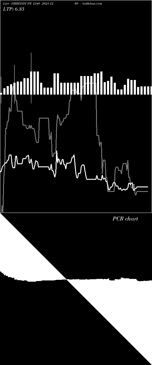  option chart DRREDDY PE 1240 2025-12-30 