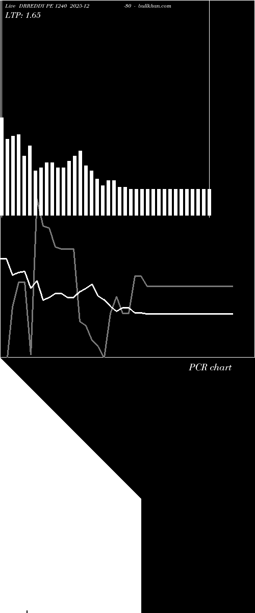  option chart DRREDDY PE 1240 2025-12-30 