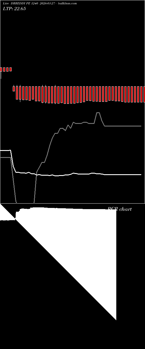  option chart DRREDDY PE 1240 2026-01-27 