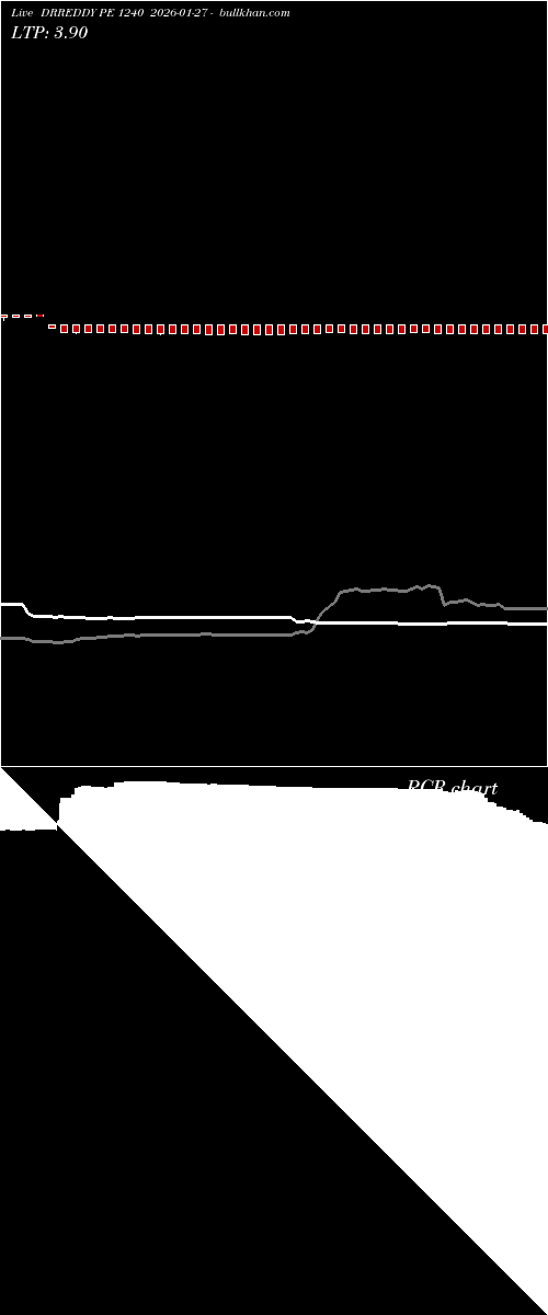  option chart DRREDDY PE 1240 2026-01-27 
