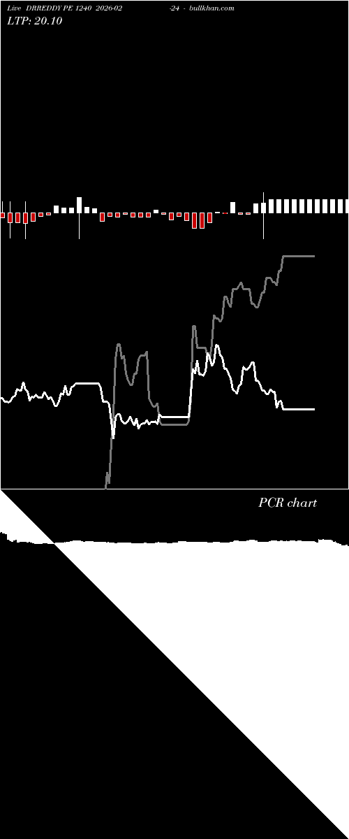  option chart DRREDDY PE 1240 2026-02-24 