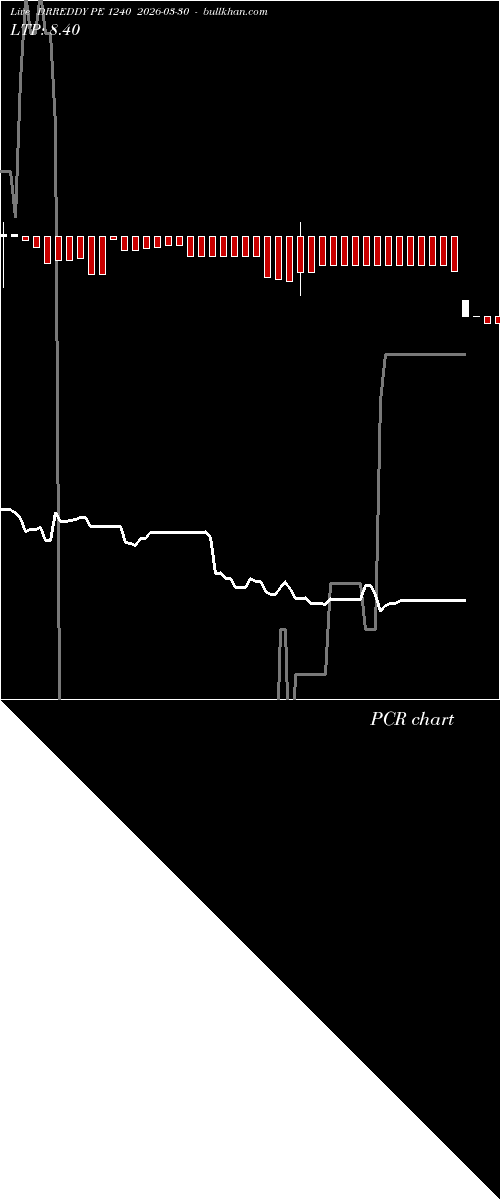  option chart DRREDDY PE 1240 2026-03-30 