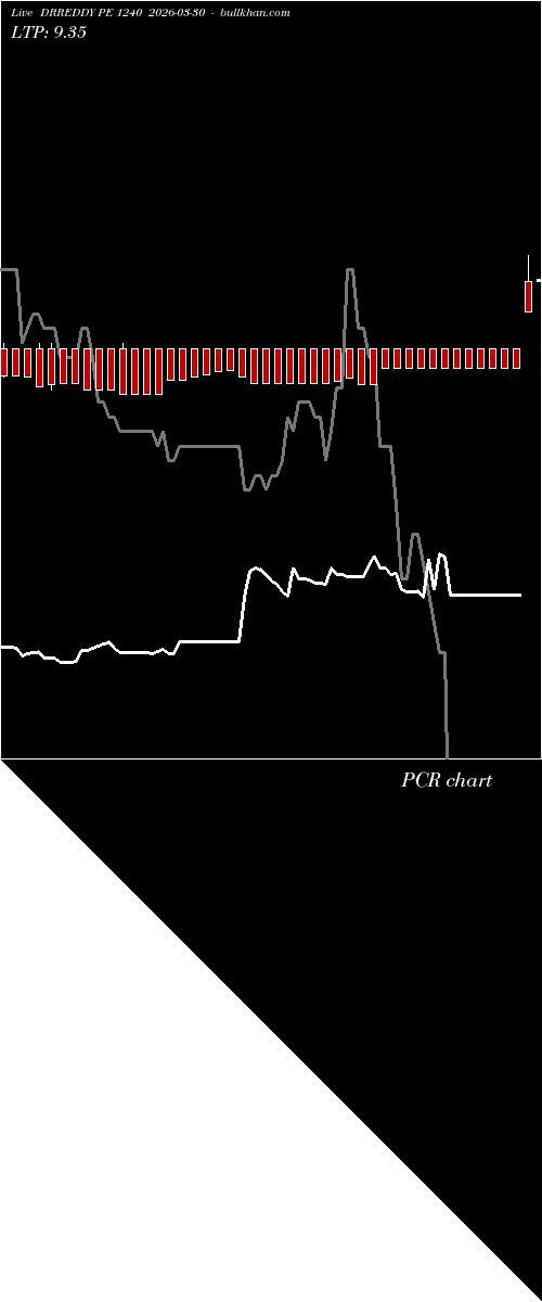  option chart DRREDDY PE 1240 2026-03-30 