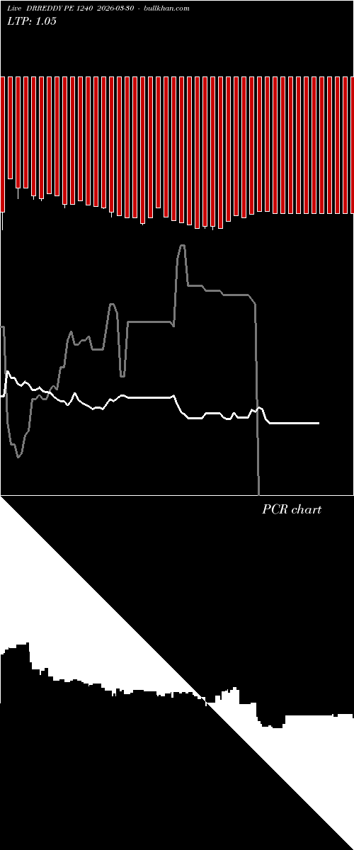  option chart DRREDDY PE 1240 2026-03-30 
