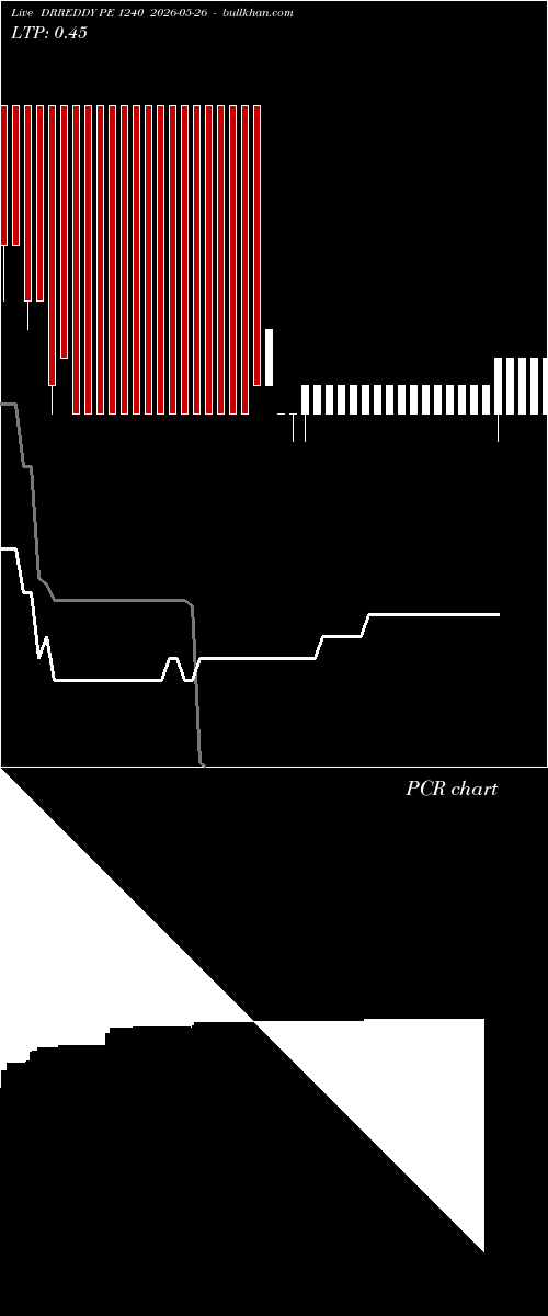  option chart DRREDDY PE 1240 2026-05-26 