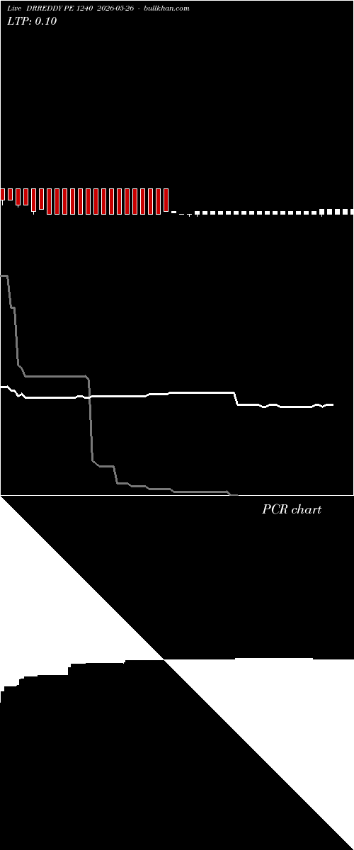  option chart DRREDDY PE 1240 2026-05-26 