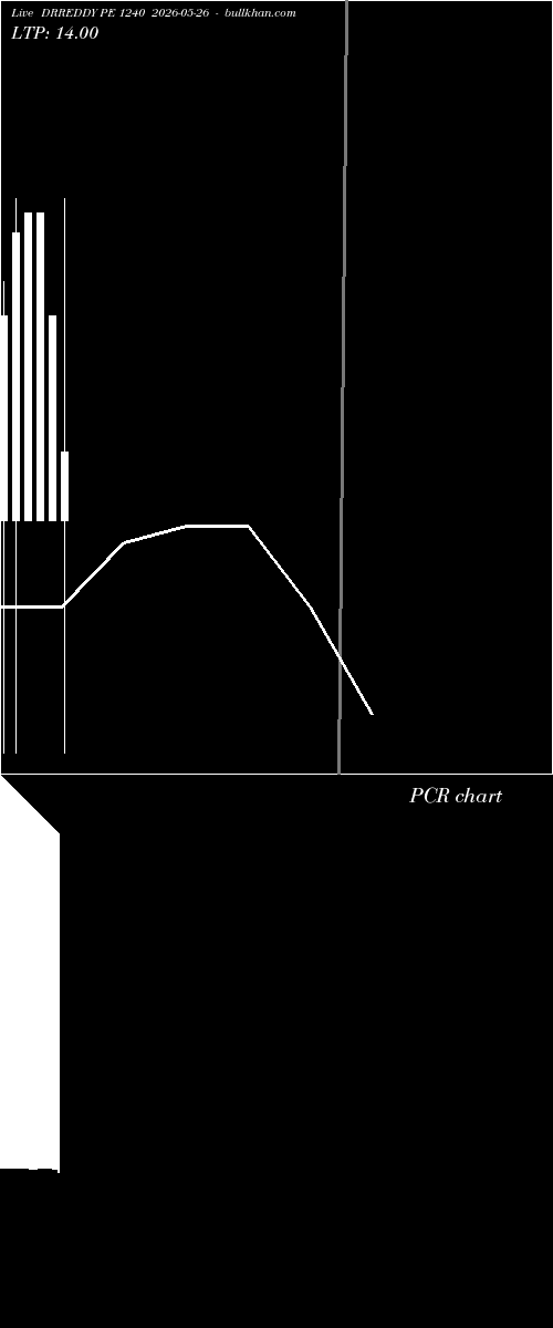  option chart DRREDDY PE 1240 2026-05-26 