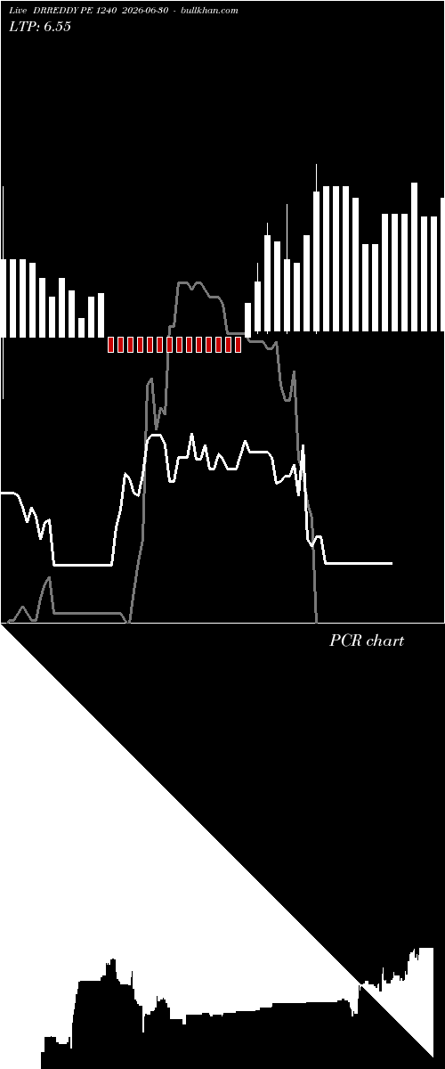  option chart DRREDDY PE 1240 2026-06-30 