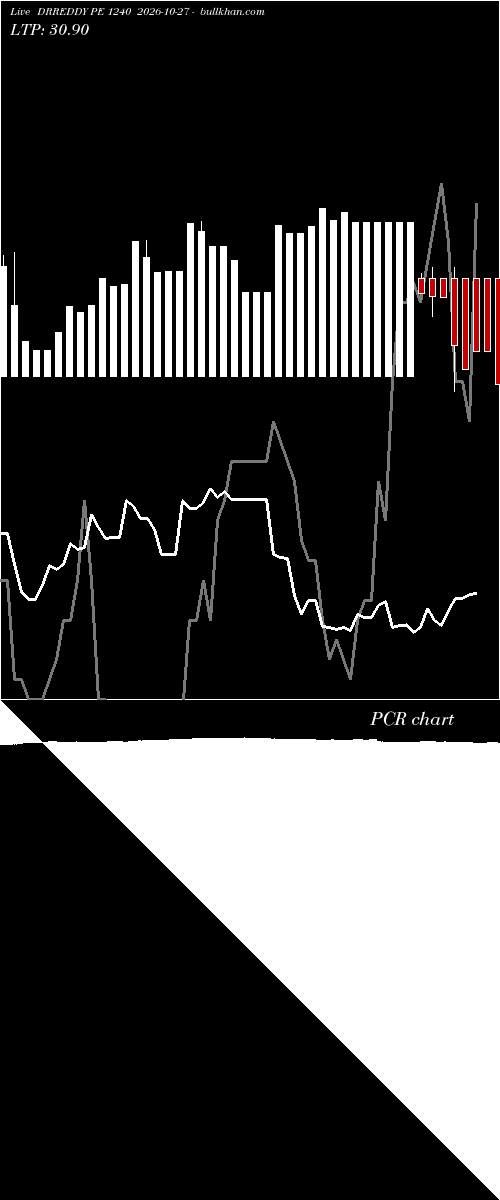  option chart DRREDDY PE 1240 2026-10-27 