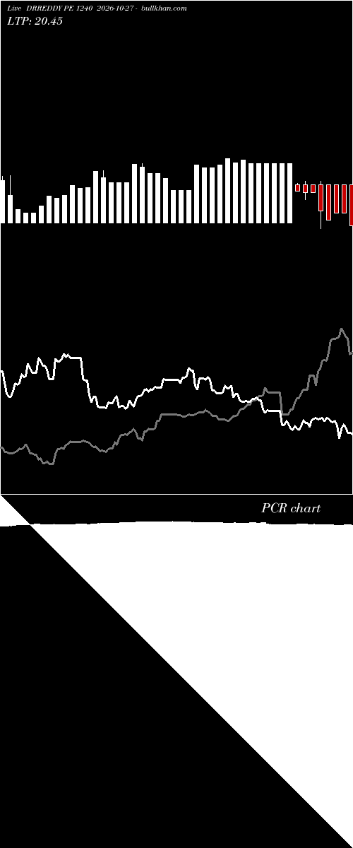  option chart DRREDDY PE 1240 2026-10-27 