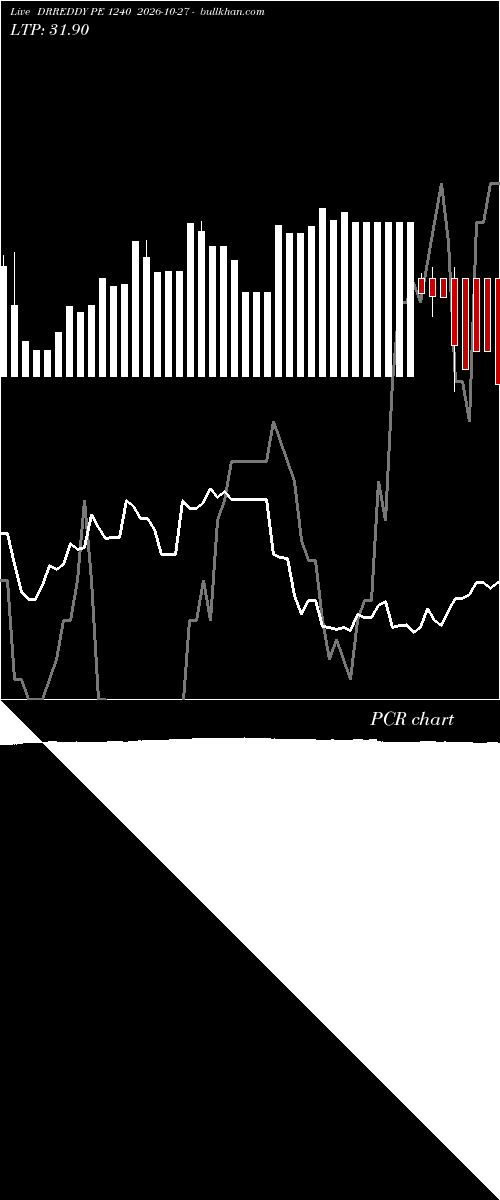  option chart DRREDDY PE 1240 2026-10-27 