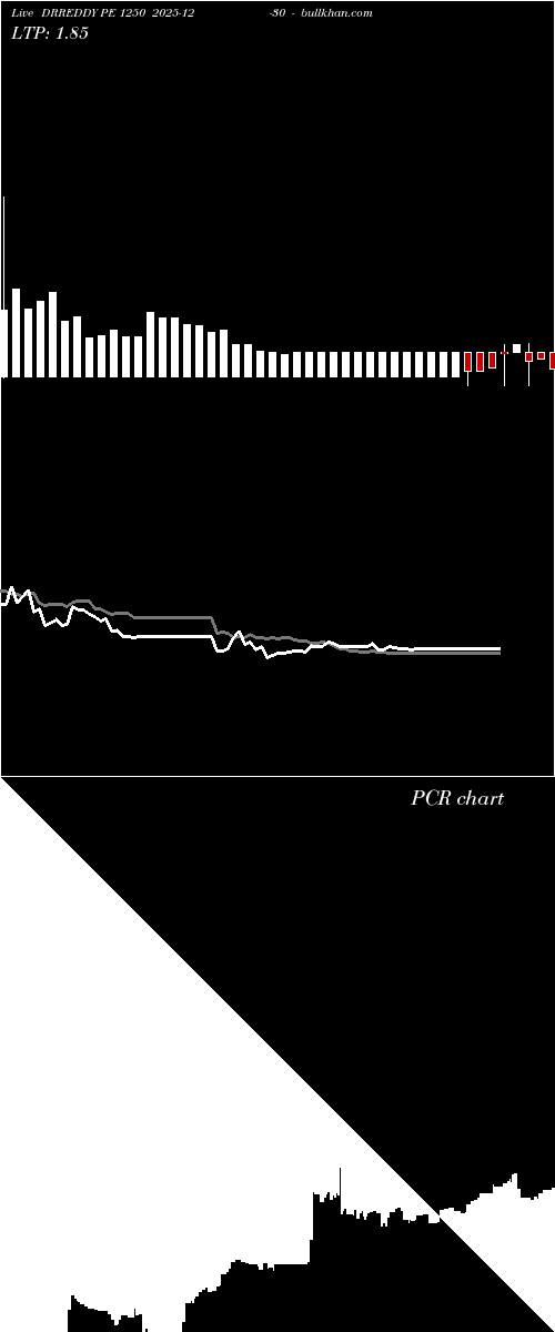  option chart DRREDDY PE 1250 2025-12-30 