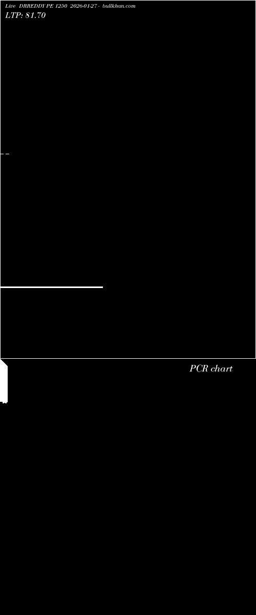  option chart DRREDDY PE 1250 2026-01-27 