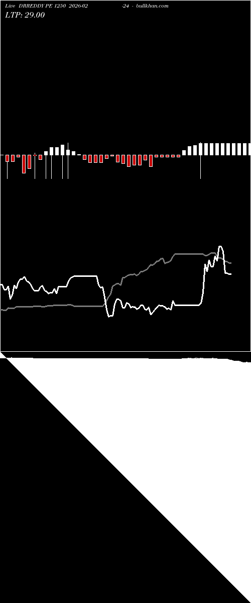  option chart DRREDDY PE 1250 2026-02-24 